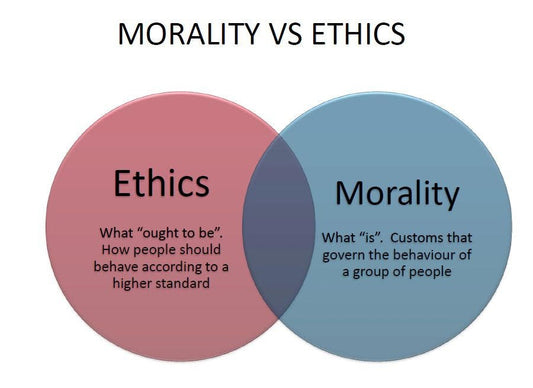 "Intro to Ethics: as Taught by Professor Yesudas Choondassery" E-Notes (2022)